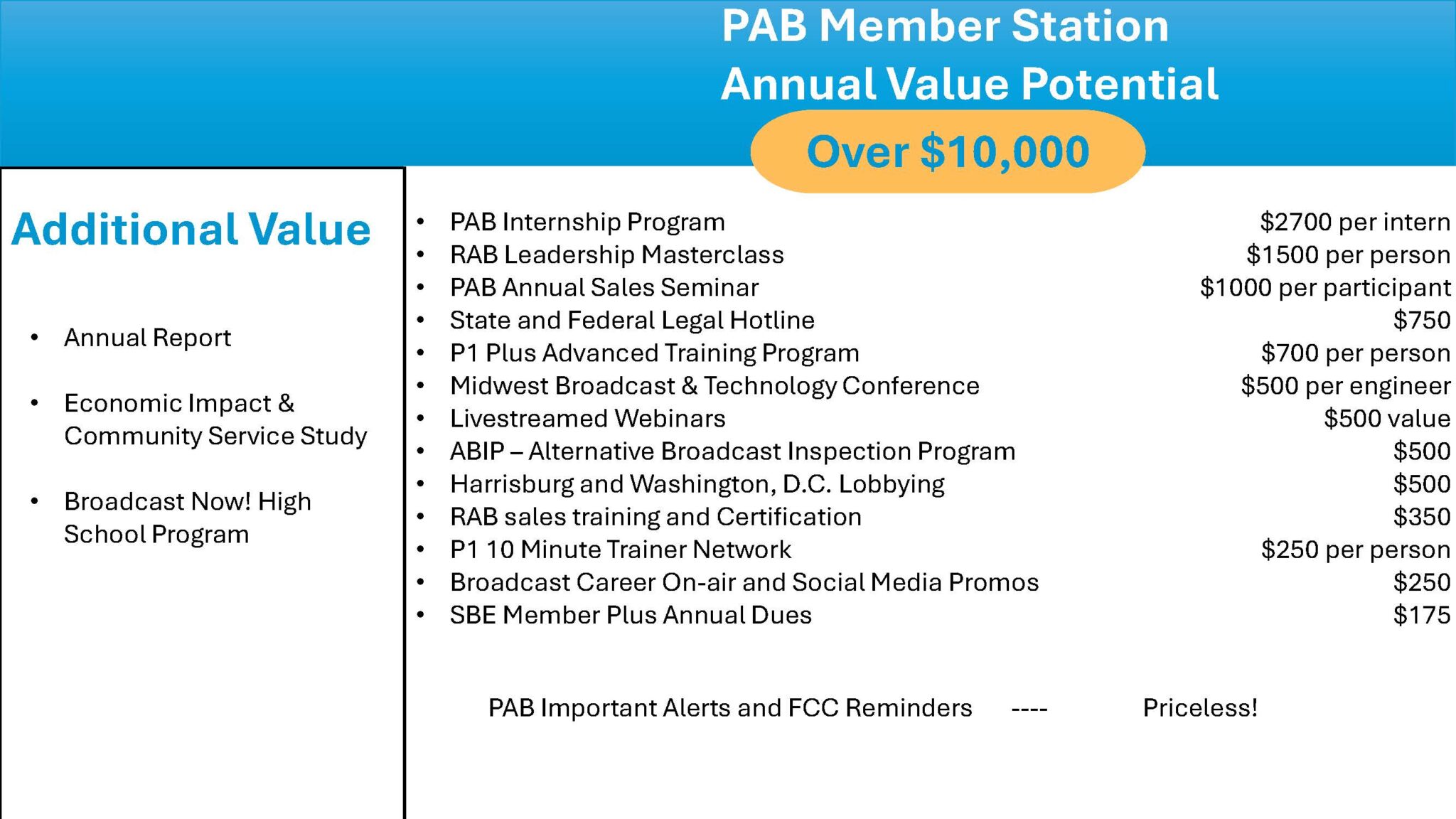Get Major Value From Your PAB Membership!